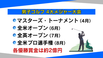 メジャー ってなに 週プレ 番組コーナー かちかちプレス