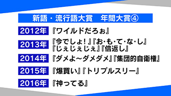 流行語大賞の変遷 佐賀では 週プレ 番組コーナー かちかちプレス