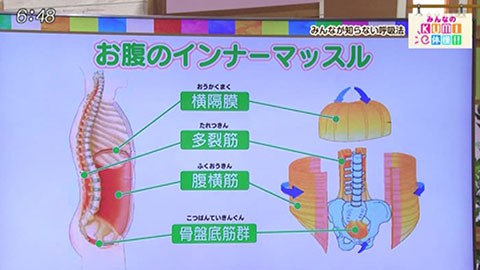 呼吸を変えれば体も変わる 腹式呼吸 のススメ 番組コーナー かちかちプレス