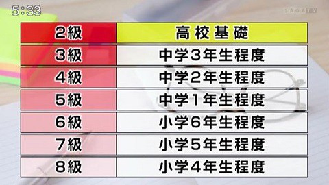 階級は高校生レベル 検定最年少合格のスーパーキッズ つぐまさがゆく 番組コーナー かちかちプレス