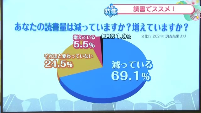 読書量