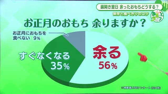 鏡開き後の余った餅が食べきれないあなたへ。栄養士が教える保存術と絶品アレンジレシピ