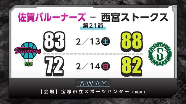 バルーナーズ痛い2連敗 3位に順位下げる 佐賀のニュース 天気 サガテレビ バルーナーズ痛い2連敗 3位に順位下げる 佐賀のニュース 天気 サガテレビ