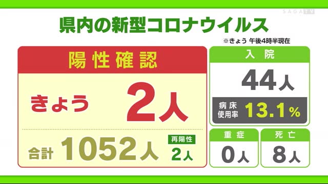 者 数 感染 全国 nhk コロナ