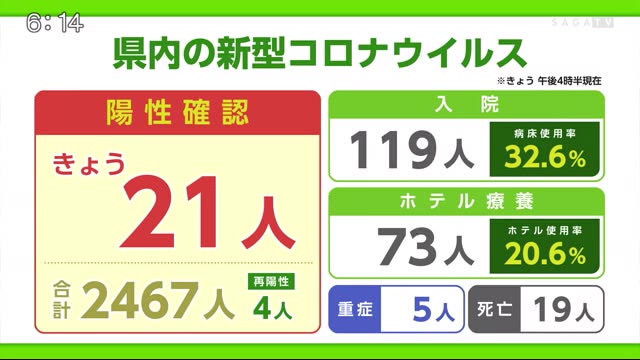 コロナ ウイルス 数 佐賀 県 感染 者