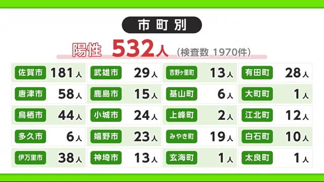 伊万里 市 コロナ 速報