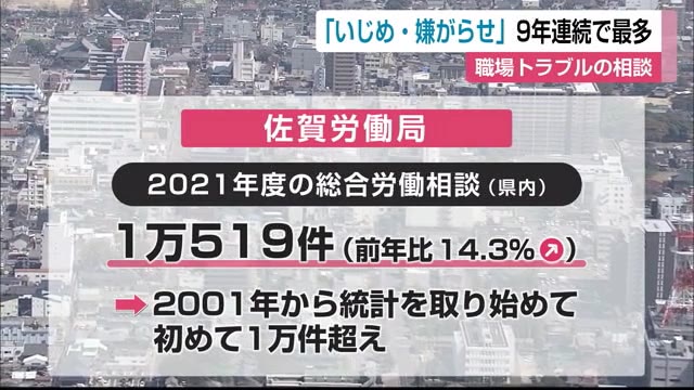 「いじめ・嫌がらせ」労働相談 9年連続で最多【佐賀県】