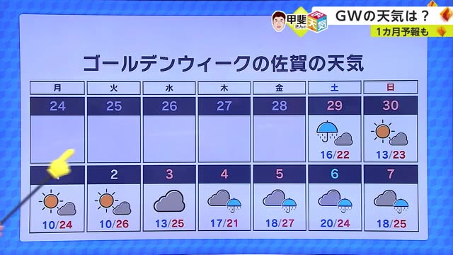 GWの天気は？1ヶ月の天気予報【佐賀県】