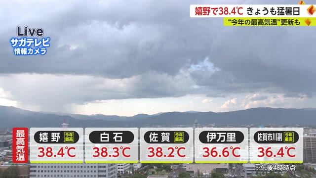嬉野で38.4℃ 県内各地でまた猛暑日”今年の最高気温”も連日更新【佐賀県】