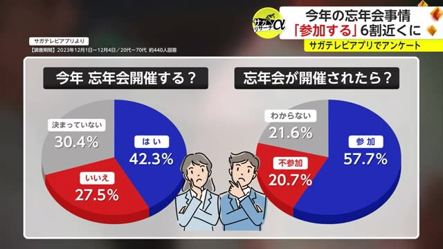 今年の忘年会どうする？県民の声は…新型コロナ5類に移行してから初の忘年会シーズン【佐賀県】