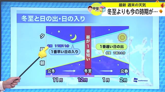 「冬至よりも今の時期が…」冬至とはもっとも昼間の時間が短い日【佐賀県】