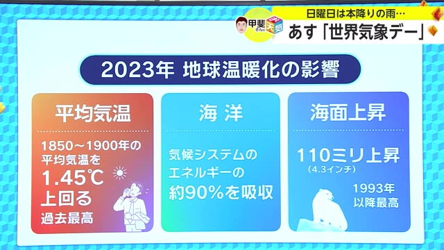 3月23日は“世界気象デー”今年のテーマ「気候変動対策の最前線」日曜日は本降りの雨【佐賀県】