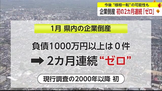 2000年以降初の2カ月連続“ゼロ” 県内企業倒産 【佐賀県】