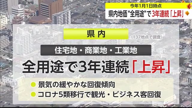 2024年の佐賀県内 土地の価格が公表 住宅地などすべての用途で3年連続の上昇【佐賀県】