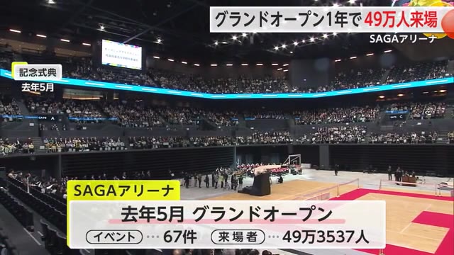 SAGAアリーナ開業から1年！これまでの来場者は約49万人に【佐賀県】