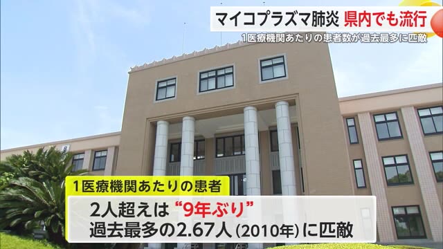 “9年ぶり高水準”「マイコプラズマ肺炎」流行 手洗い・うがいや咳エチケットを【佐賀県】