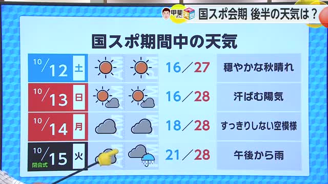 国スポ後半戦の天気は？ウェザーニューズの天気予報士が解説【佐賀県】