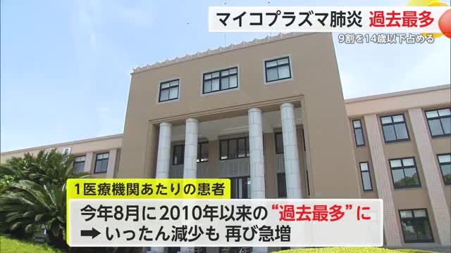 「マイコプラズマ肺炎」報告開始以降過去最多 患者数1週間で1医療機関あたり4.67人【佐賀県】