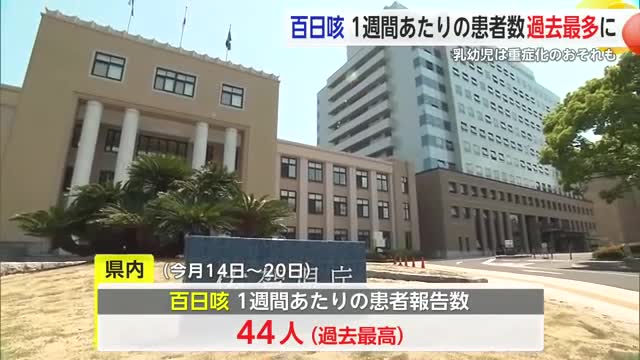 感染力が強い"百日咳" 患者報告数が44人で過去最多 乳幼児は重症化のおそれも【佐賀県】