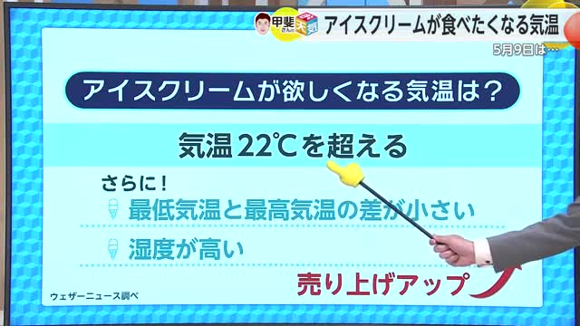 「アイスクリームが食べたくなる気温」は何度から？気象予報士が解説【佐賀県】