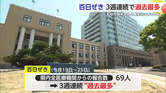 百日ぜきの県内の患者数が3週連続で過去最多更新【佐賀県】
