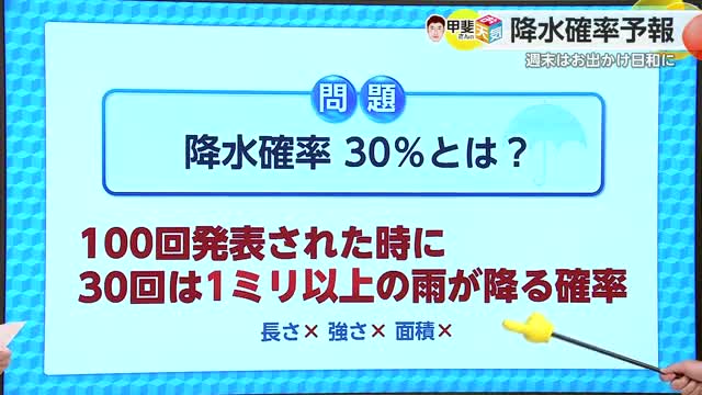 どんな雨の降り方を表している？「降水確率予報」とは【佐賀県】