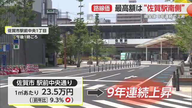 最高額は“佐賀駅南側”で23万5000円！路線価公表 県全体は8年連続上昇【佐賀県】