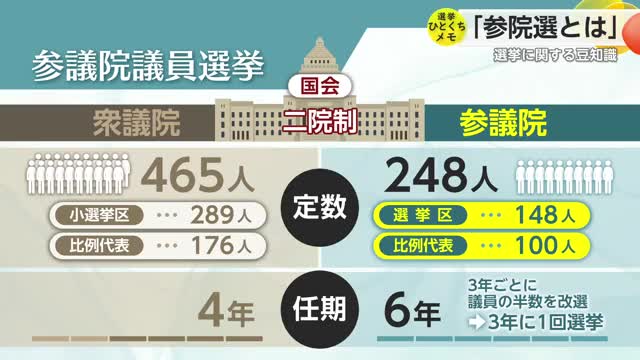 そもそも参議院議員とは？選挙ひとくちメモ【佐賀県】