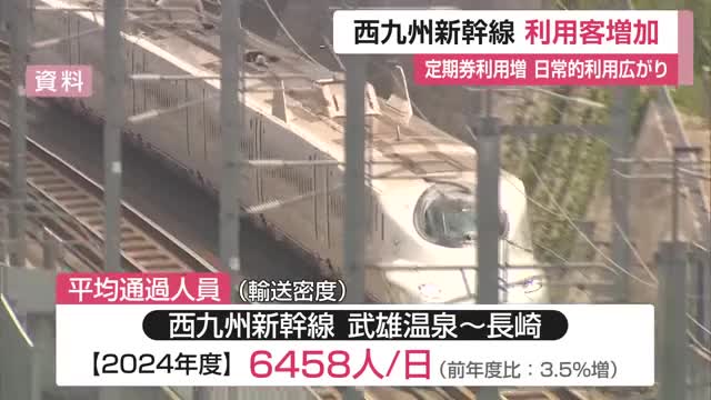 西九州新幹線 利用客3.5%増「定期券利用が4％増」日常利用に広がり
