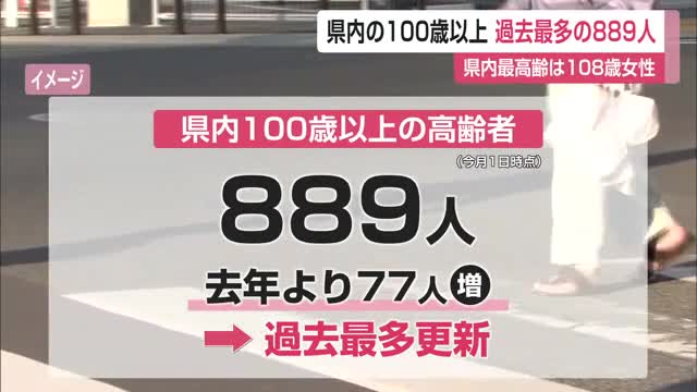 県内の100歳以上の人は889人で過去最多に 最高齢は唐津市の108歳女性【佐賀県】