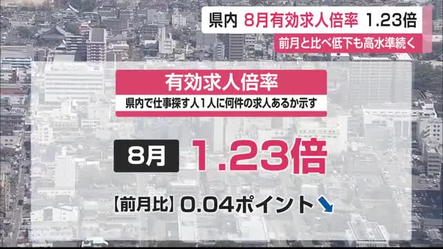 8月の有効求人倍率は1.23倍と高い水準続く 高卒者の求人も2.29倍と高水準【佐賀県】