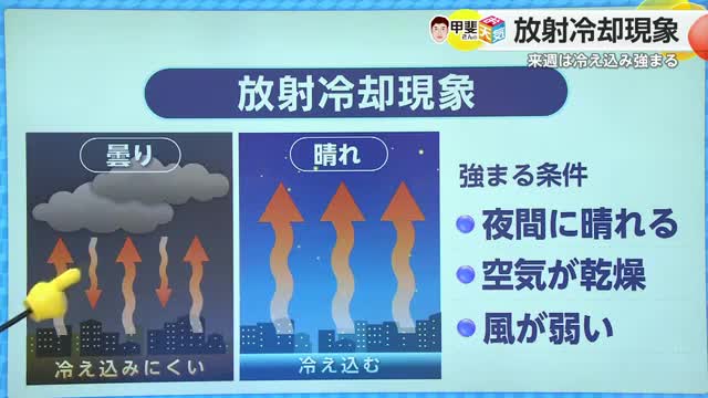 「放射冷却現象」とは？どういう場所に起きやすい？【佐賀県】