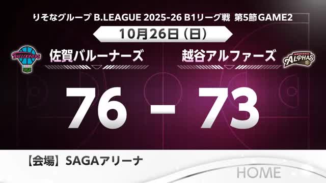 佐賀バルーナーズ ホームで勝利 連敗脱出 越谷の追い上げ振り切り76-73【佐賀県】