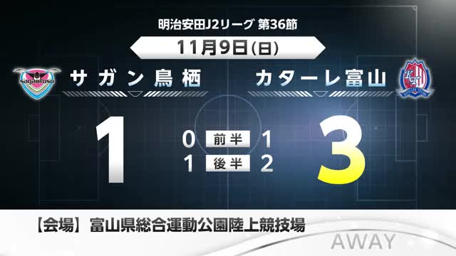 【速報】サガン鳥栖 富山に1-3痛恨の黒星