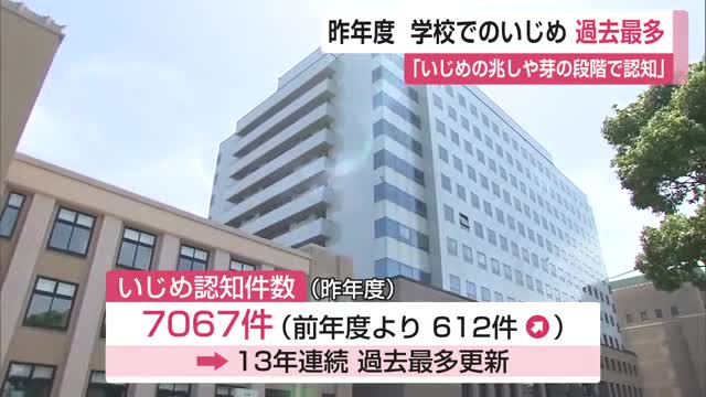 「いじめ認知件数」7067件 13年連続過去最多 アンケート調査による本人訴えで多く判明【佐賀県】