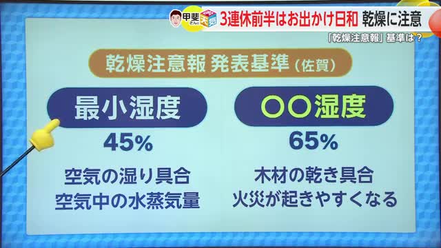 3連休前半はお出かけ日和 乾燥に注意「乾燥注意報」について詳しく【佐賀県】