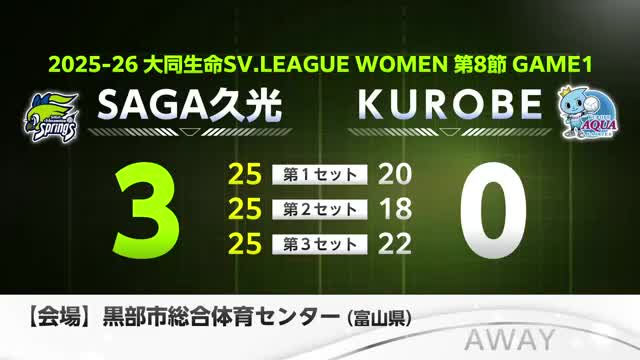SAGA久光　ストレート勝ちで12連勝!【佐賀県】