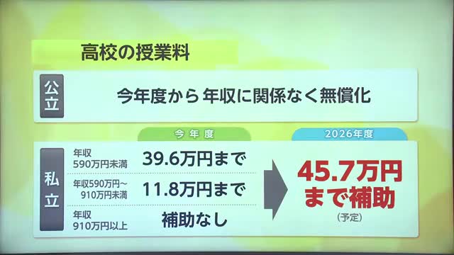 来年度から私立高校の授業料実質無償化へ "教員不足"の悩みも【佐賀県】