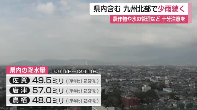 ”少雨”続く...佐賀で平年の29％ 降水量”平年の半分以下”多く農作物管理などに注意を【佐賀県】