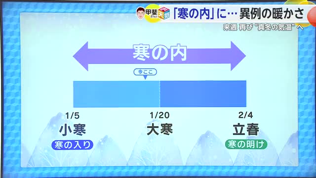 1年でもっとも寒さが厳しい時期「寒の内」県内は1月の観測史上最高を観測【佐賀県】
