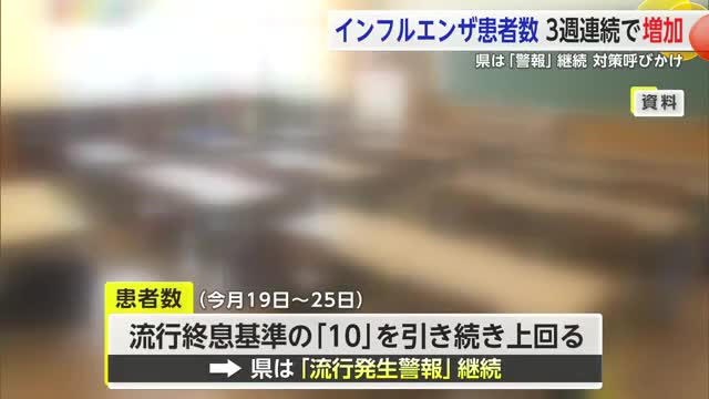 【警報継続】県内インフルエンザ患者数3週連続増加【佐賀県】