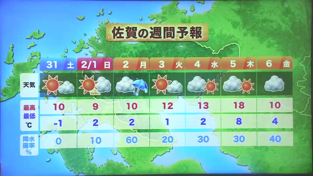 週末・週間天気予報 週末の気温は平年並みで来週の寒さは和らぐ予想【佐賀県】
