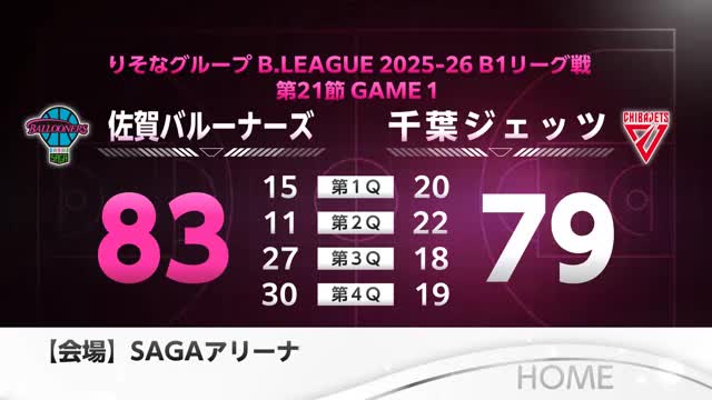 【速報】佐賀バルーナーズ大逆転！千葉ジェッツ下す