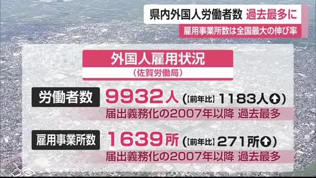県内外国人労働者数“過去最多” 雇用事業者数の伸び率も全国最大【佐賀県】