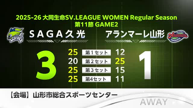 SAGA久光、山形に勝ち５連勝 SVリーグ女子
