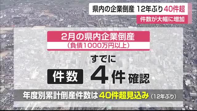 12年ぶりに40件超 県内企業の倒産件数が増加傾向【佐賀県】