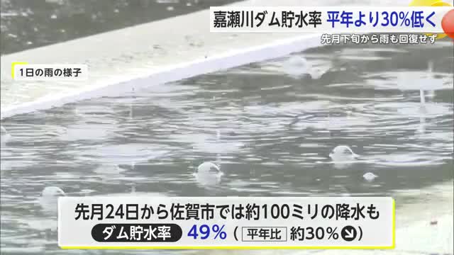 嘉瀬川ダム貯水量回復せず 貯水率は平年より約30％低い【佐賀県】