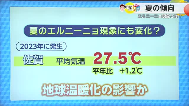 今年の夏も猛暑か エルニーニョ現象発生でも高温化が止まらないのはなぜ【佐賀県】