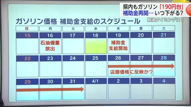 【解説】スタンドによってはすぐ！給油タイミングに注意…ガソリンは補助金でいつ下がる？【佐賀県】
