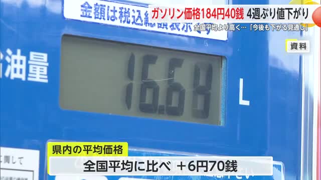ガソリン価格4週ぶりの値下げ 全国より7円高い佐賀県...在庫問題などが背景に【佐賀県】